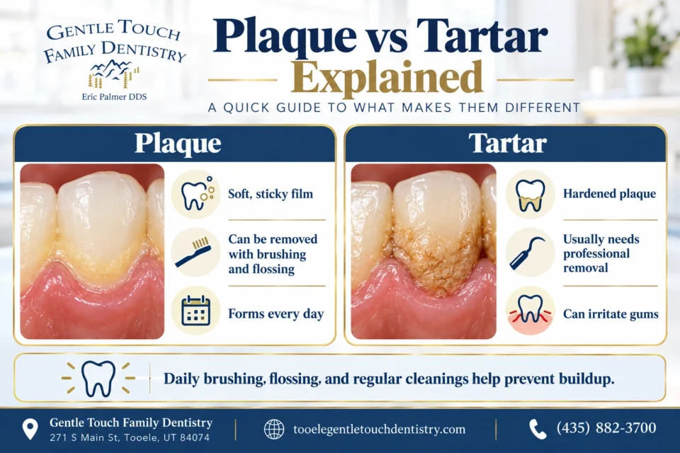 Plaque vs Tartar Explained